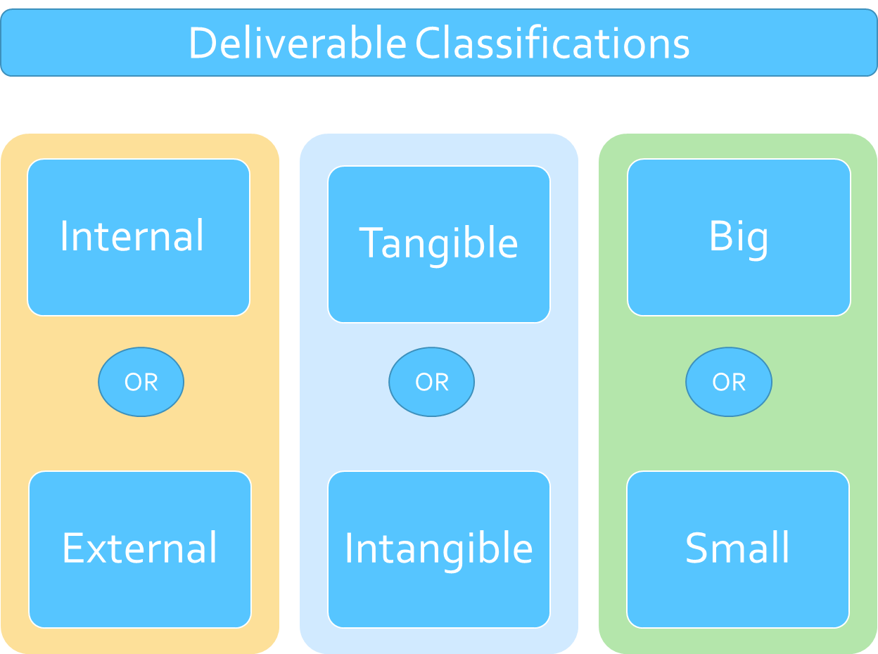deliverable classifications