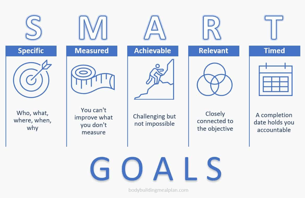 SMART goals