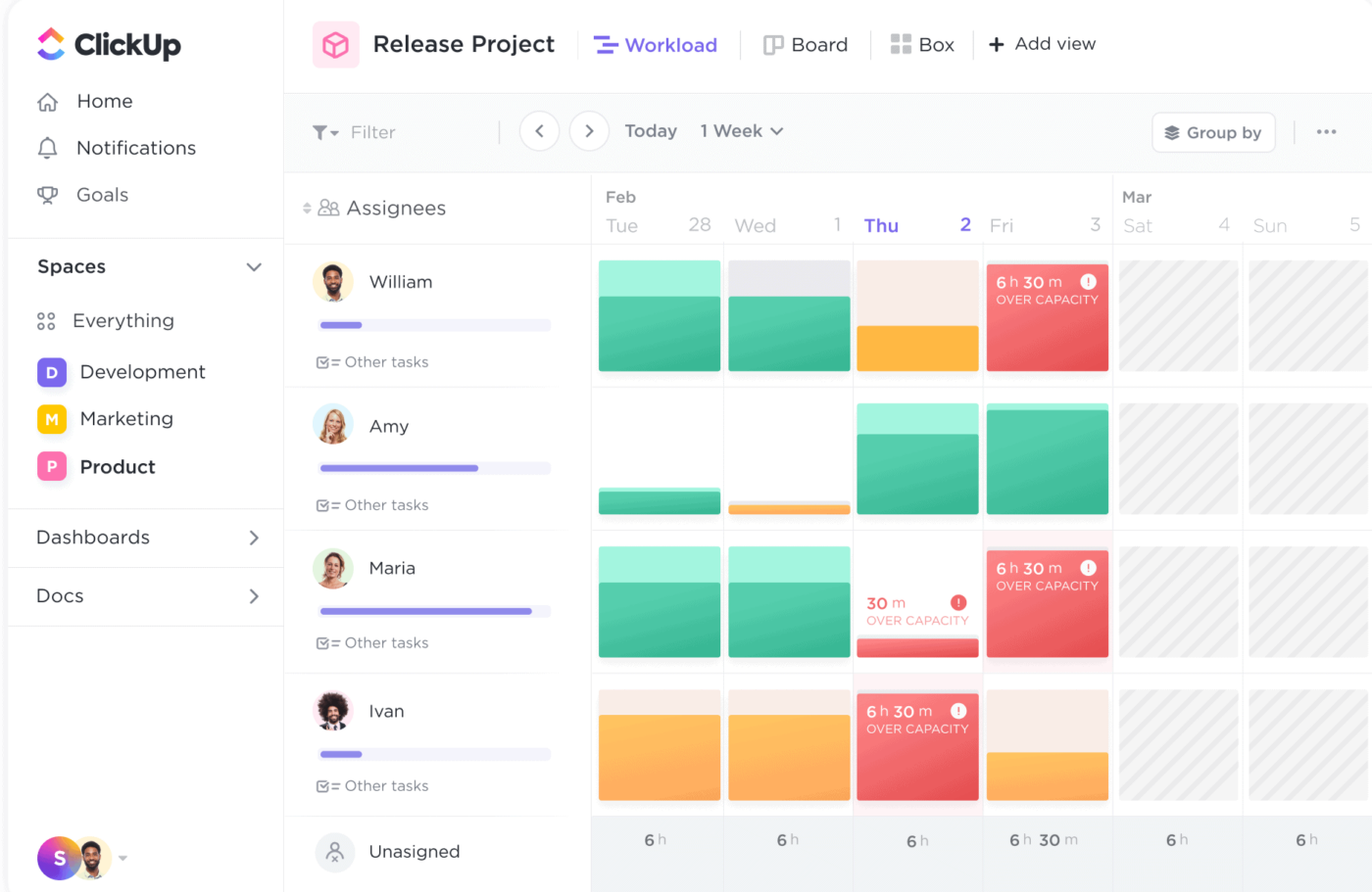 Priority levels: workload page in ClickUp