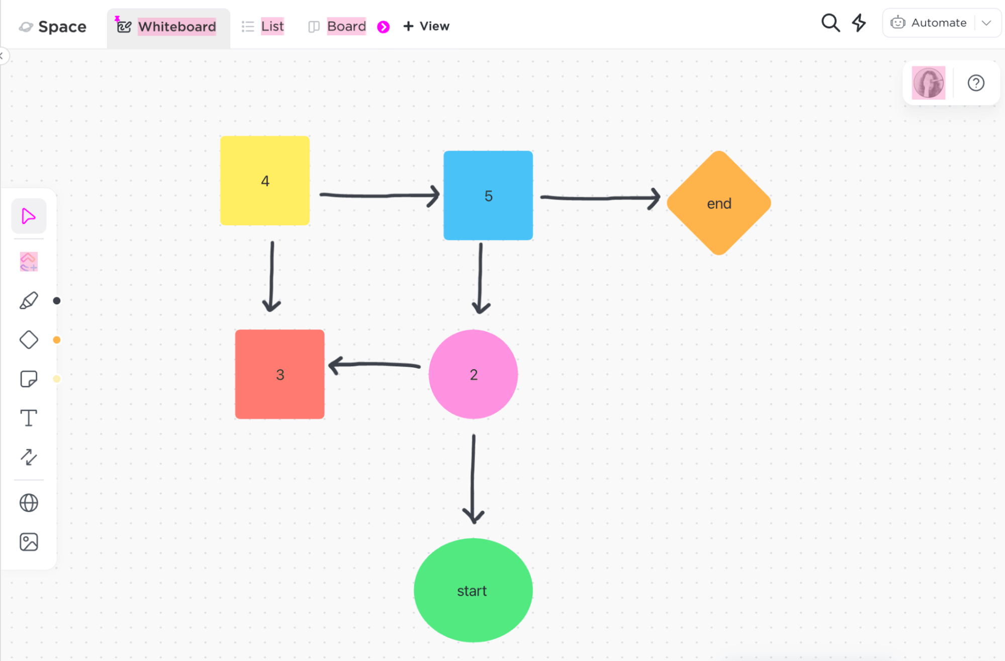 Agile workflow diagram