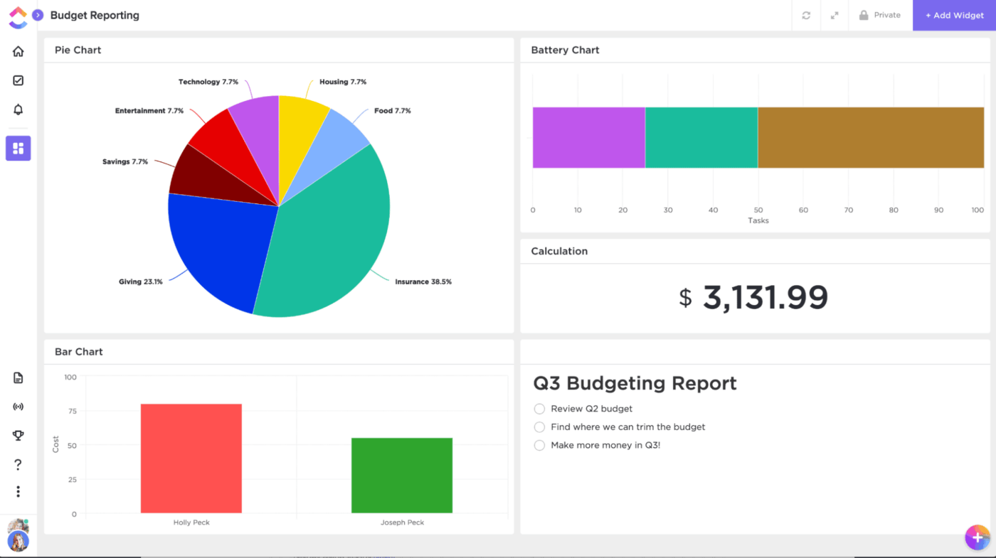 ClickUp Dashboards for managing project budgets