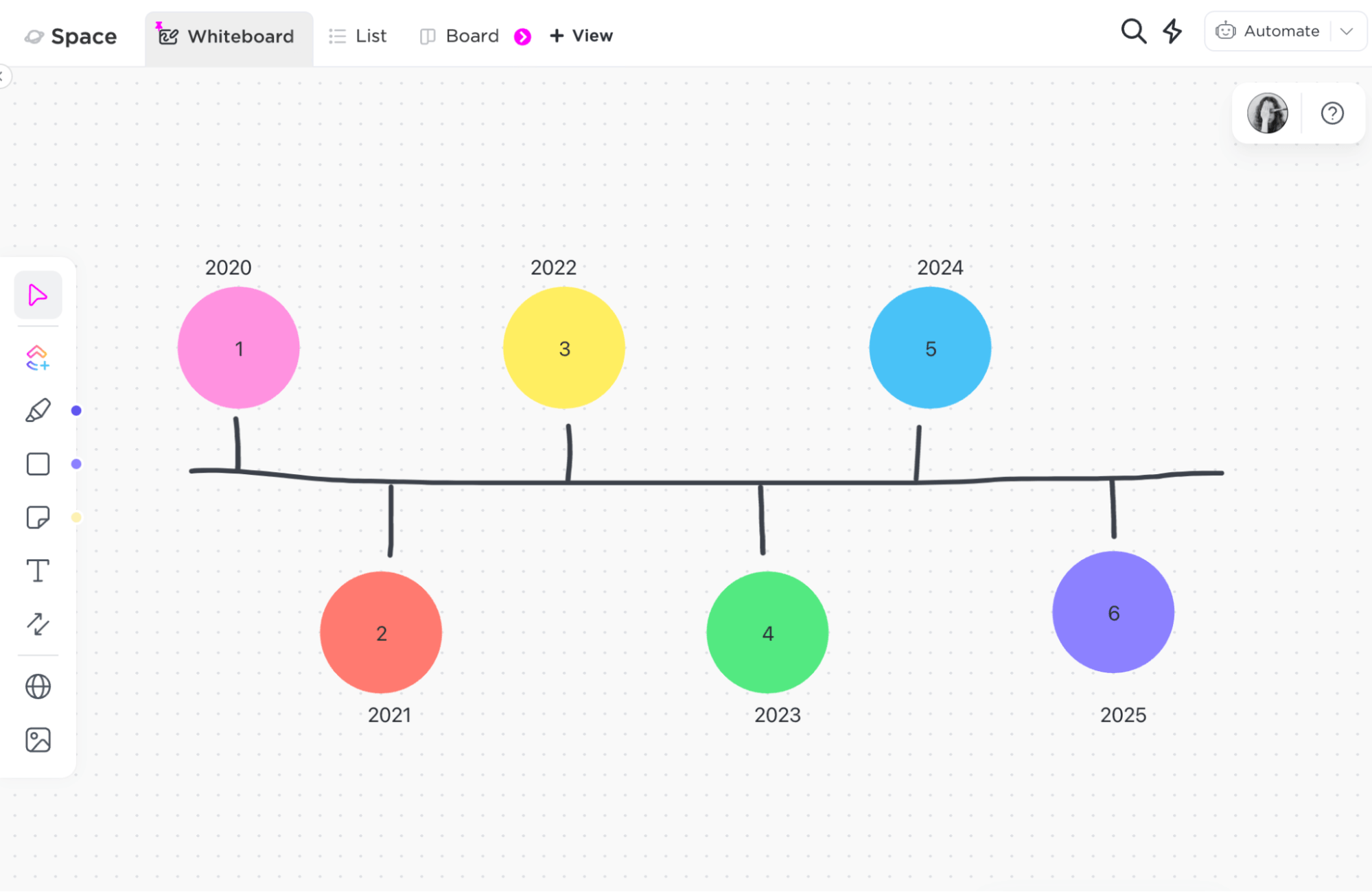 Timeline diagram