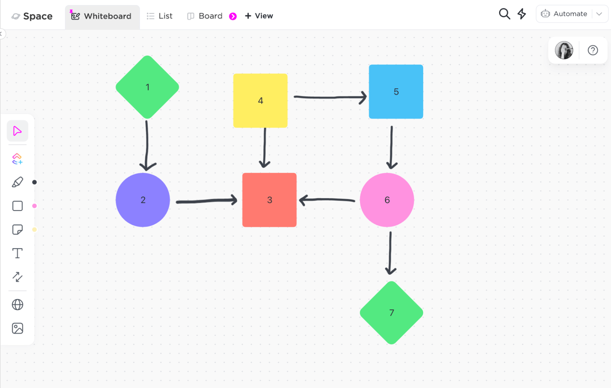 Process workflow diagram