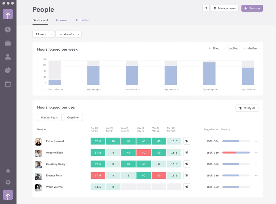 Timely time tracking features example