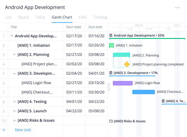 Wrike project management software