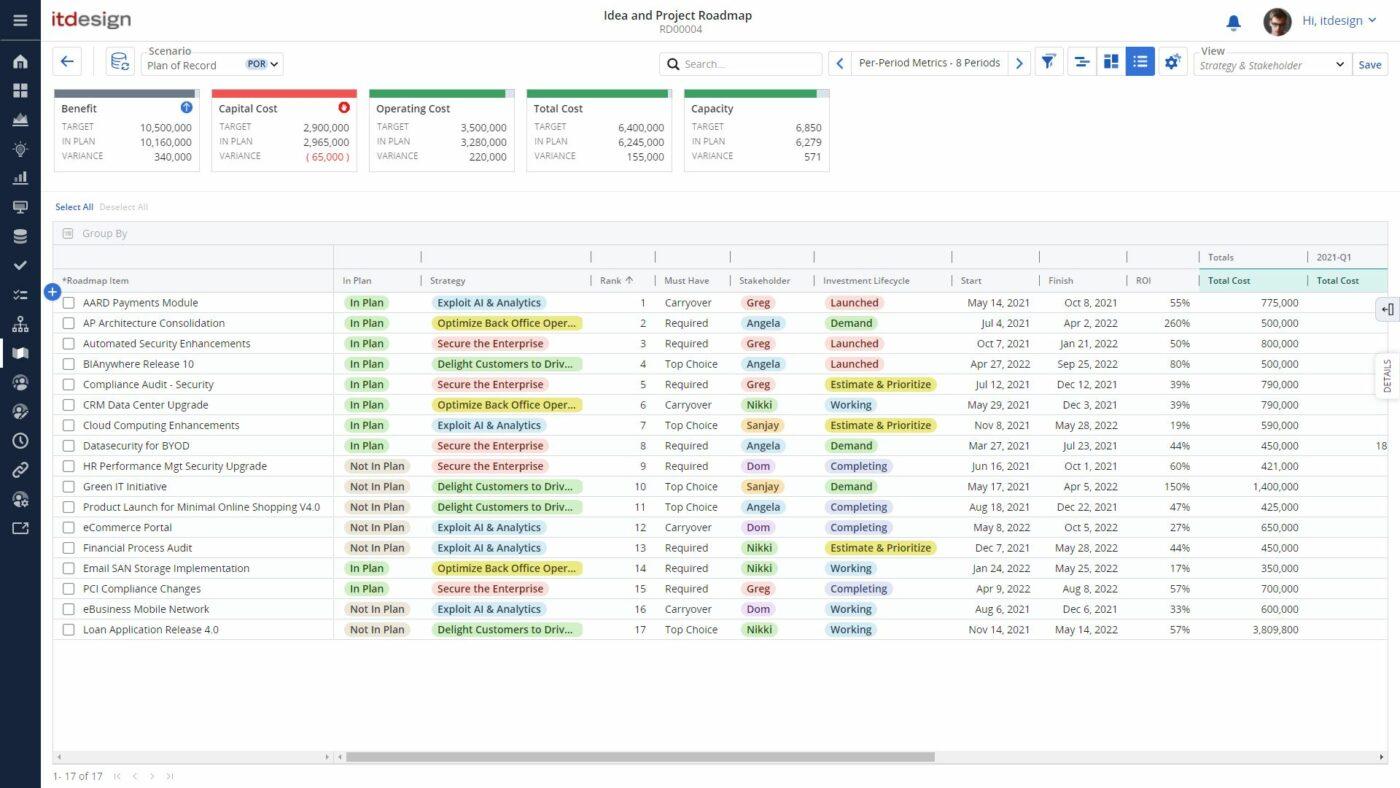Clarity roadmap grid view example