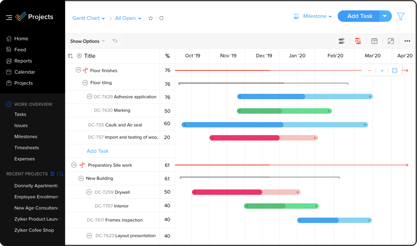 Zoho Projects Gantt Chart Example