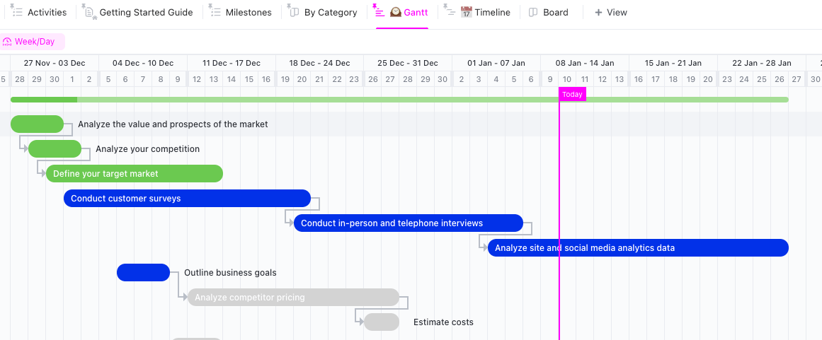 Task Management