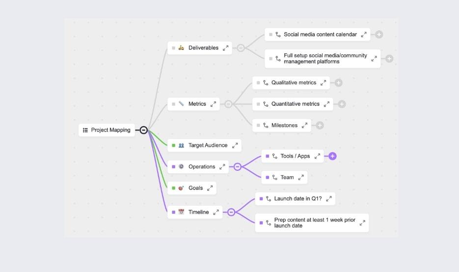 Collaboratively brainstorm and manage project ideas with the Project Mapping Template and start visualizing and connecting information for more efficient planning