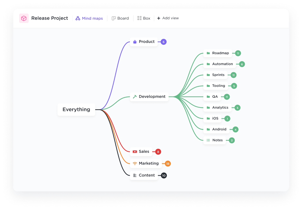 Map the entire flow of your project and show how each task progresses to the next with Mind Maps in ClickUp