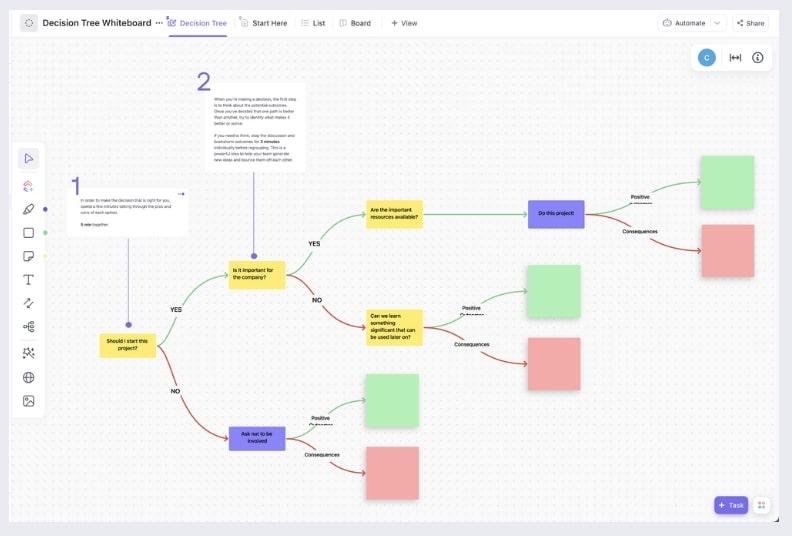 Client communication: ClickUp's Decision Tree Whiteboard