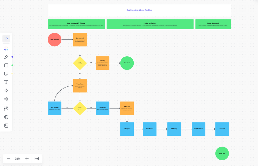 Use the Whiteboard within the ClickUp Bug and Issue Tracking Template to design the bug-tracking workflow 