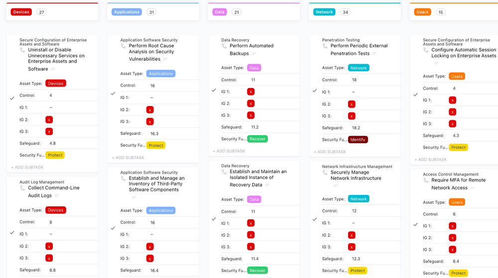 ClickUp IT Security Template: a kanban board example