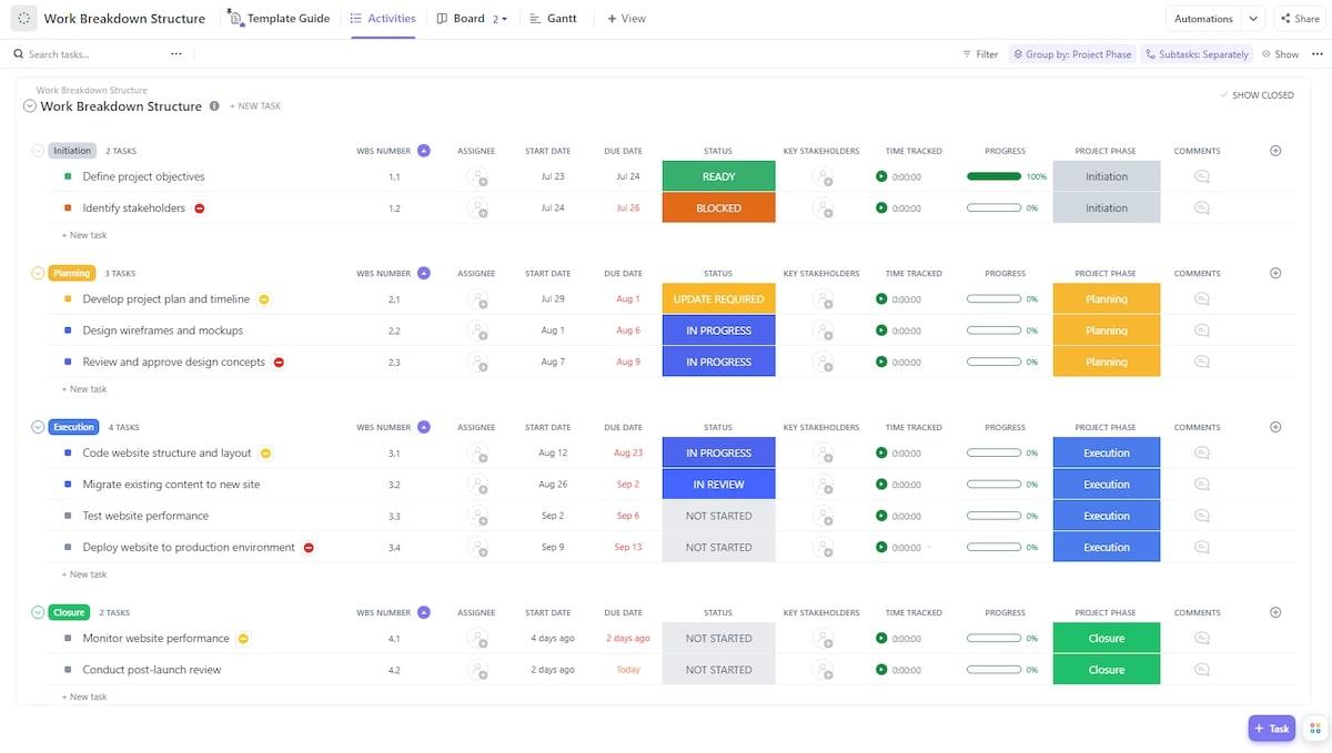 Customize stages of your own or use the Work Breakdown Structure Template’s readymade categories to stay on top of process improvement to-dos