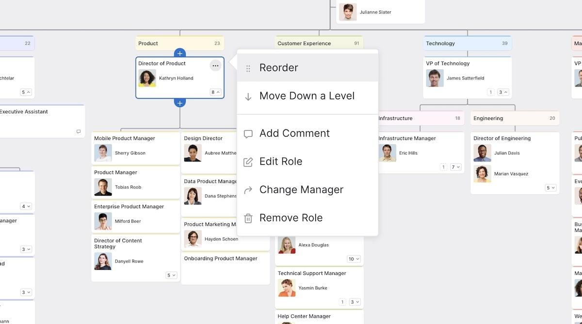 Example of a relationship map created in Pingboard