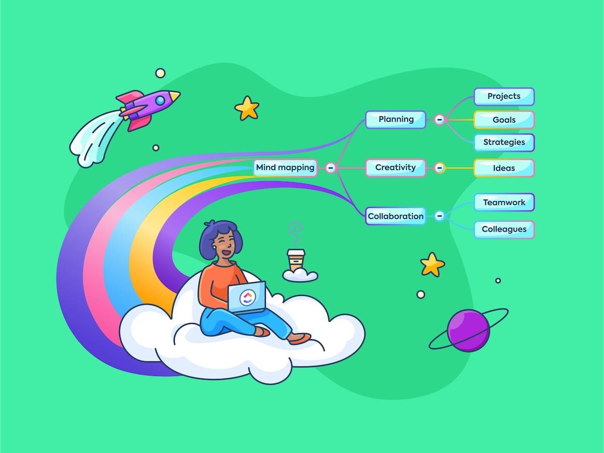 Coggle alternatives Blog Feature
