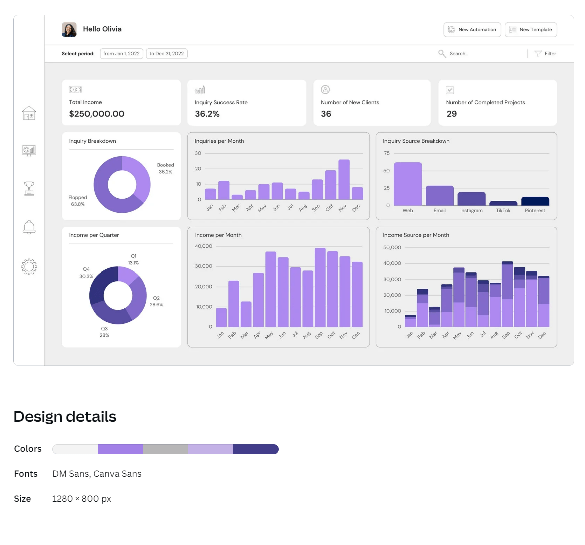 Example website dashboard template from Canva