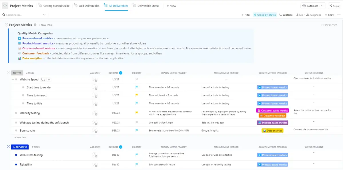ClickUp’s Project Metrics Template gives a bird-eye view of the critical agile metrics your team is tracking