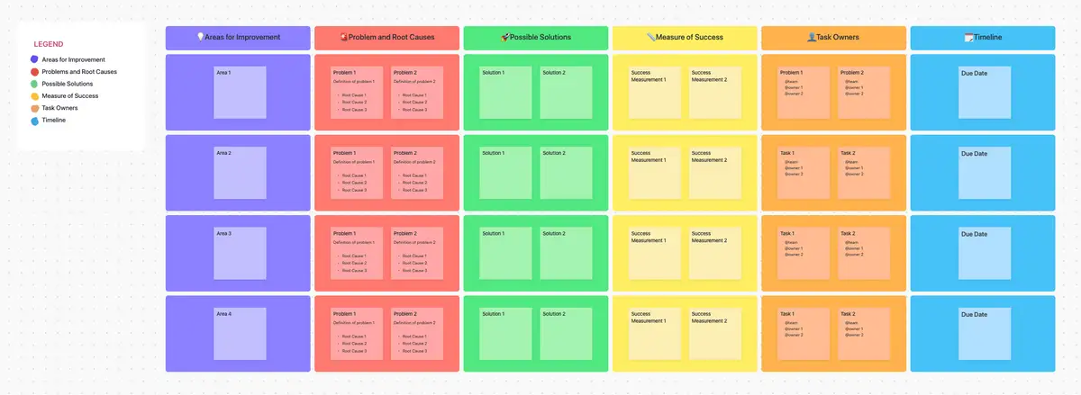 Use the ClickUp Corrective Action Plan template to resolve conflicts across various teams