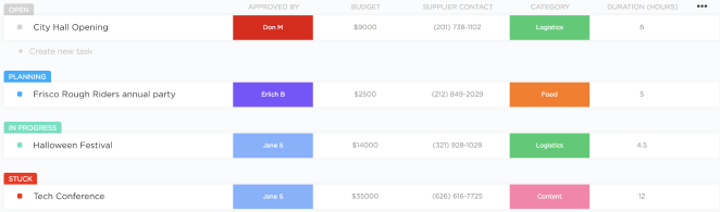 ClickUp workflow Customization 