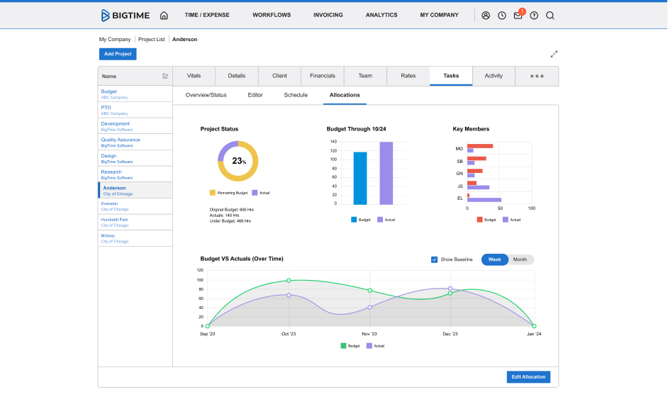 BigTime's Resource Management Dashboard