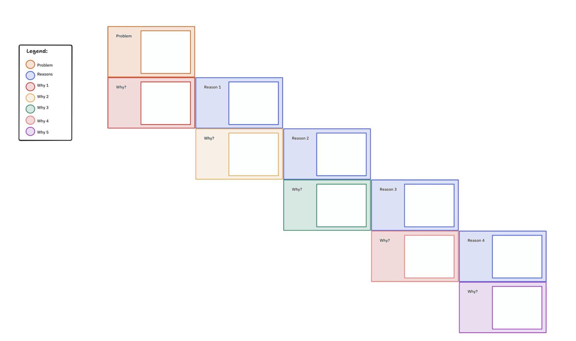 ClickUp 5 Whys Template