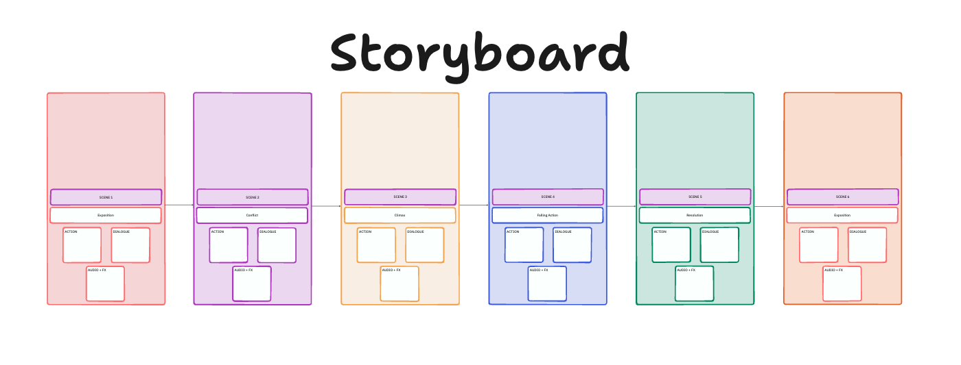 ClickUp Storyboard Template