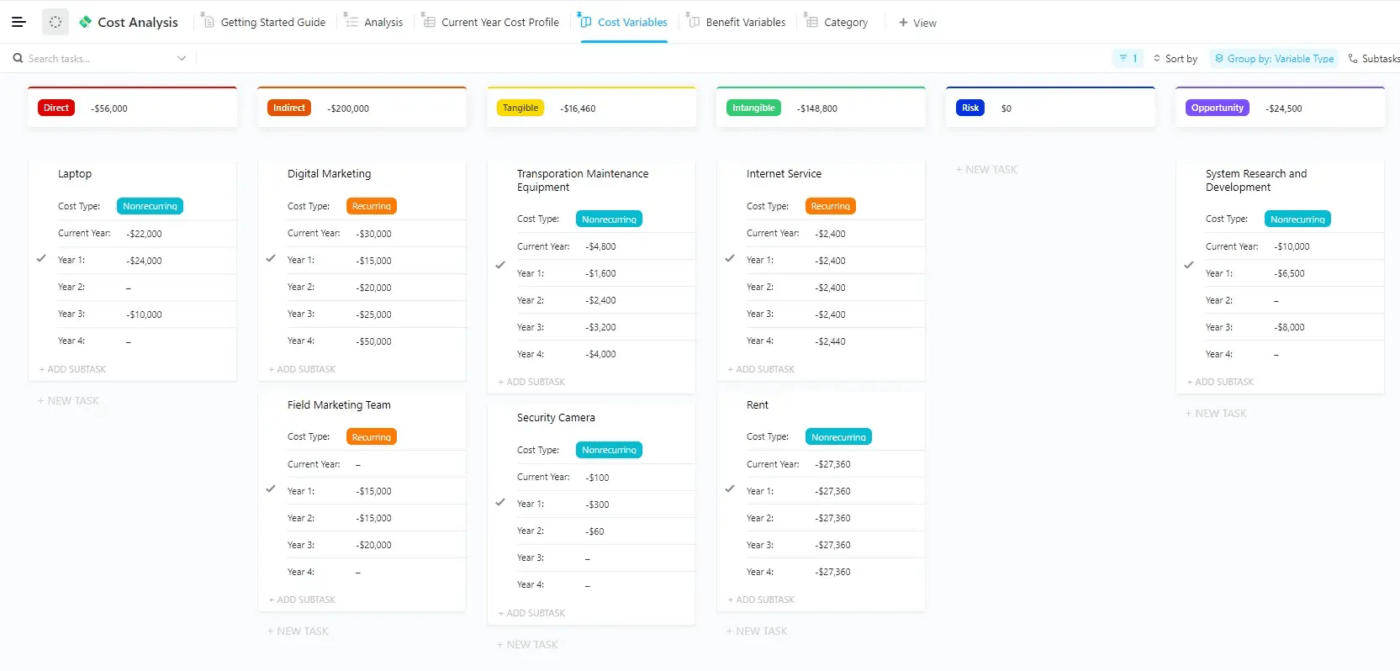 ClickUp's Cost Analysis template: a kanban board example