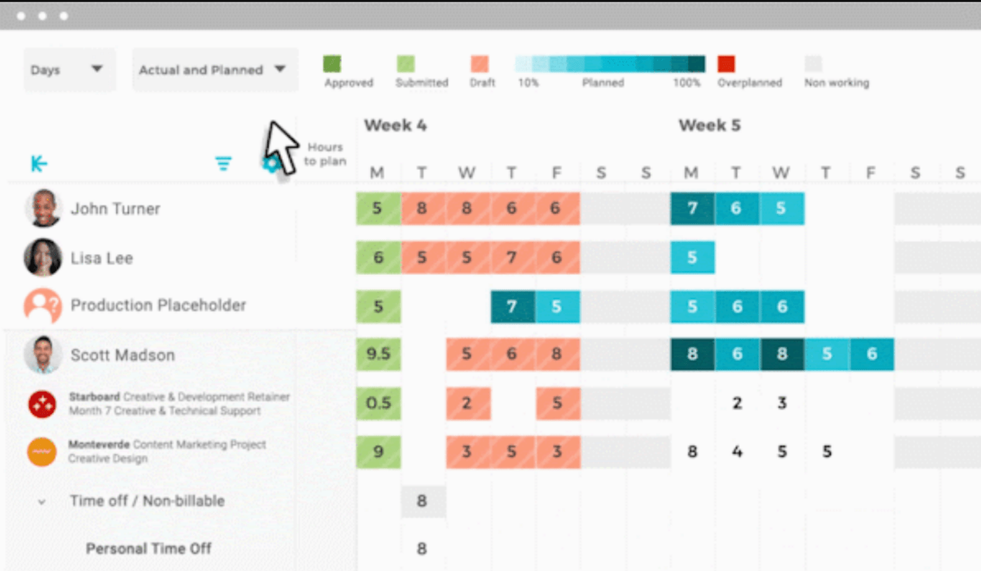 VOGSY's resource management platform