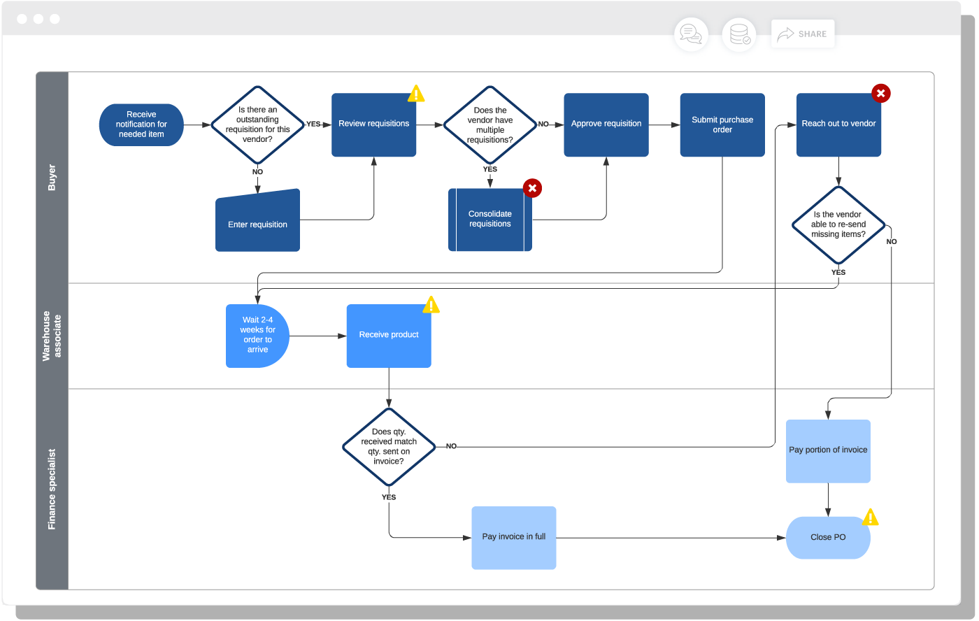 Lucidchart is one of the best mind mapping software for teams