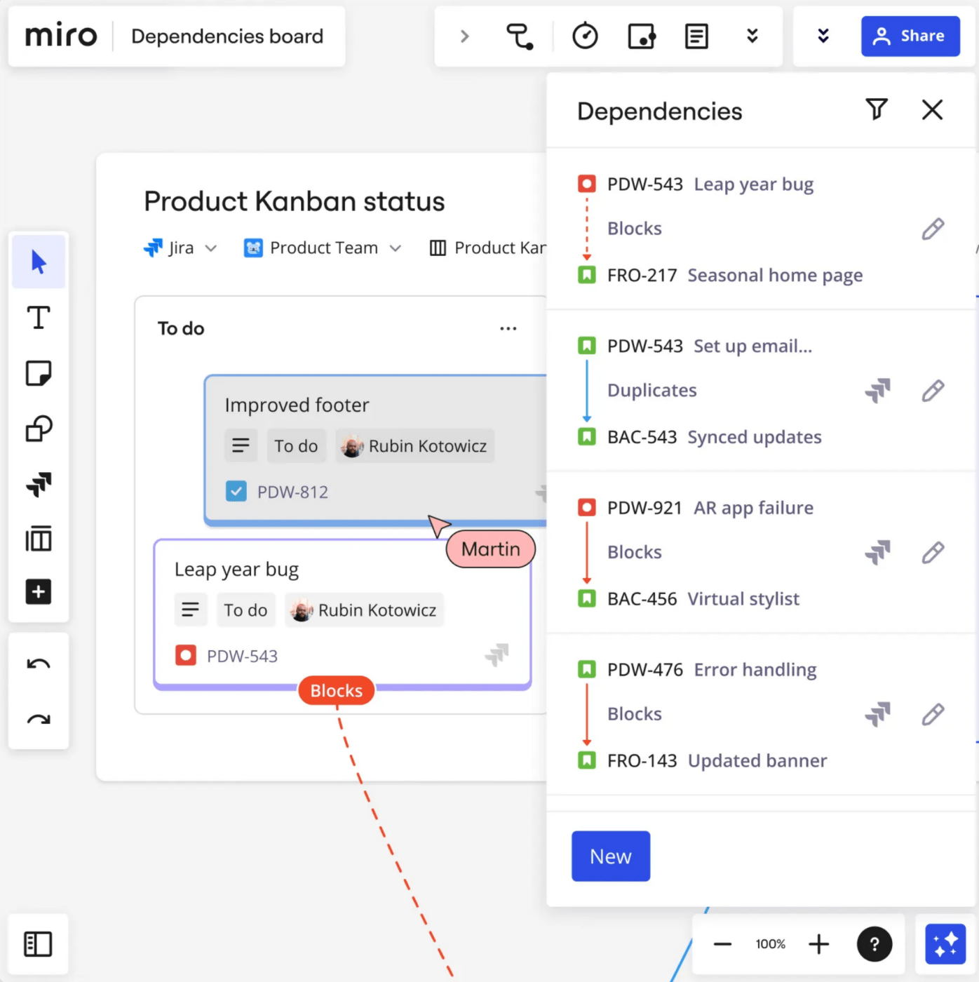 Miro dependencies board