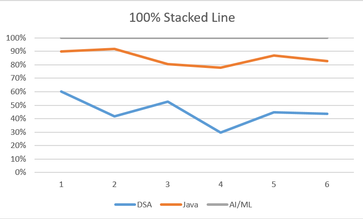Line graph diagram example