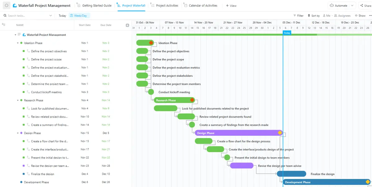 ClickUp’s Waterfall Project Management Template
