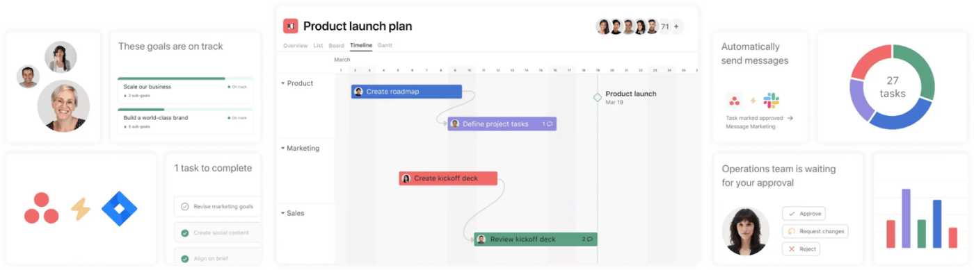 Asana is another all in one business solution