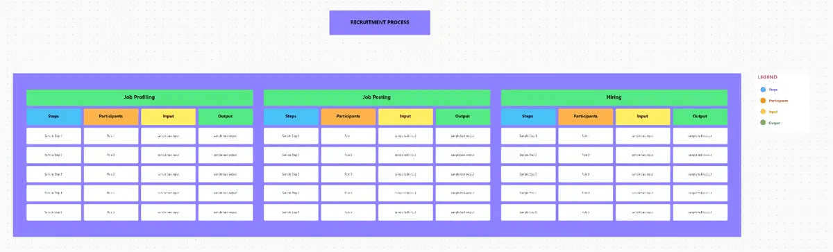 ClickUp's HR SOP Template