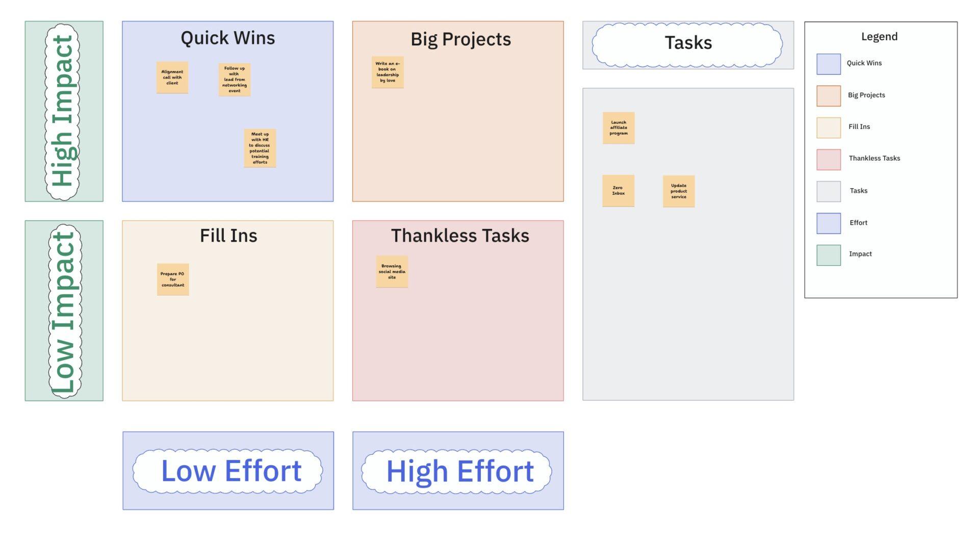 ClickUp Action Priority Matrix Whiteboard Template