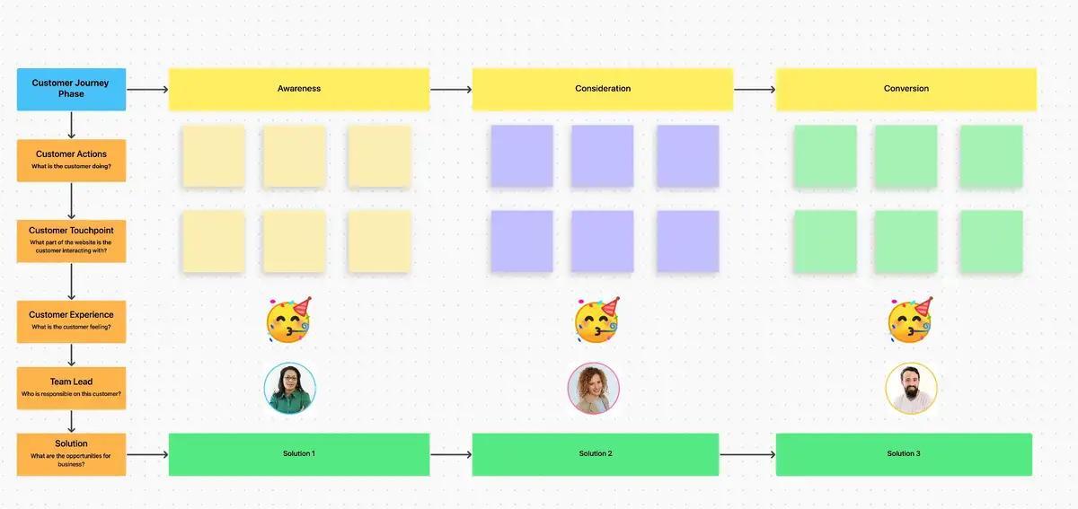 ClickUp's Customer Journey Map Template is designed to help you visualize and track customer experiences from start to finish. 