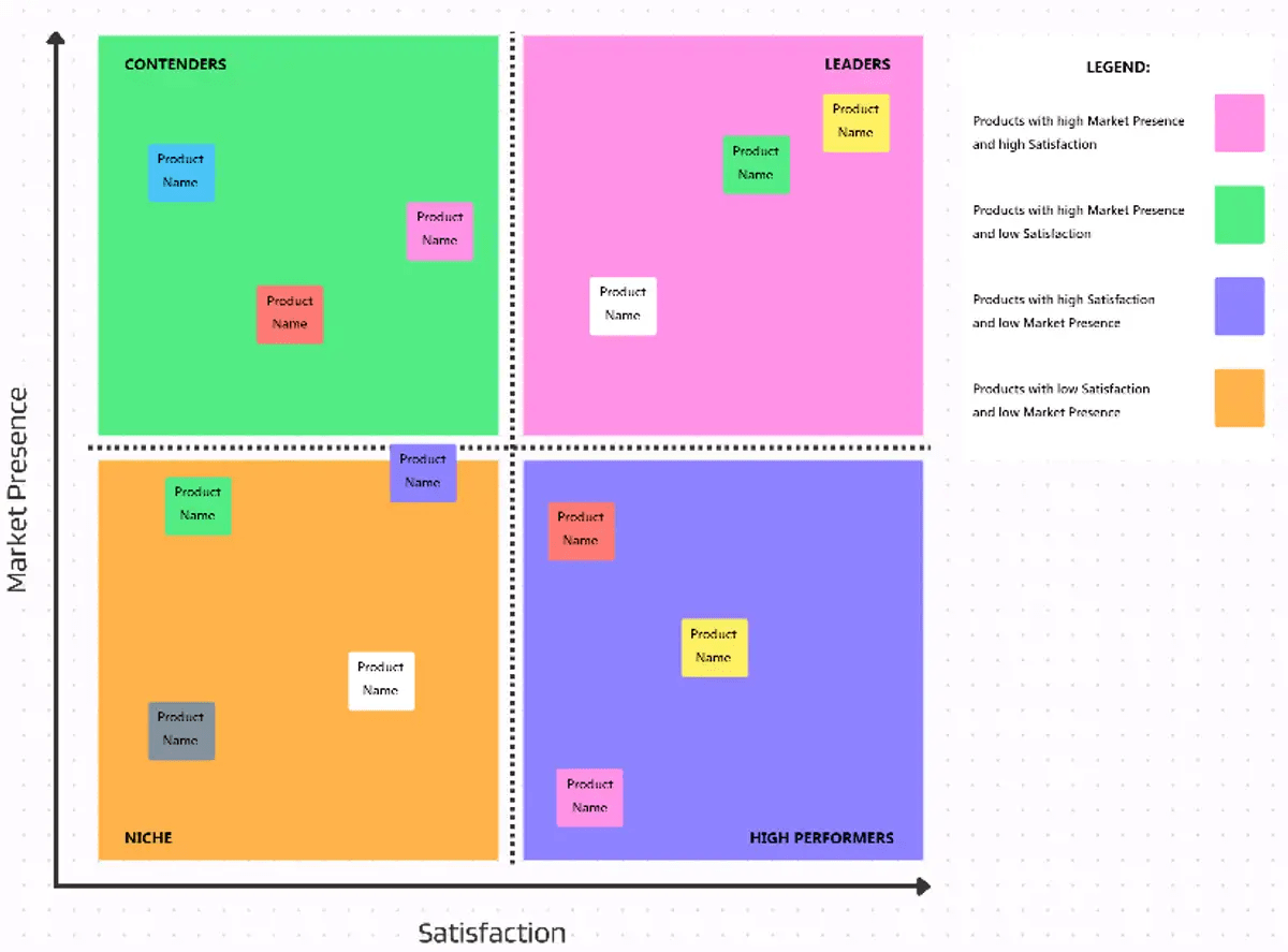 ClickUp's Competitive Analysis Template