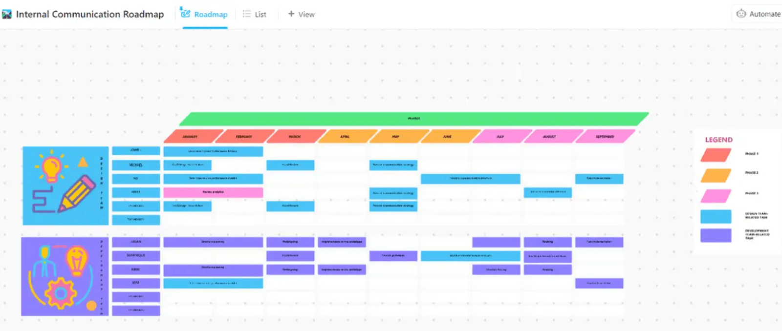 ClickUp Internal Communication Strategy and Action Plan Template