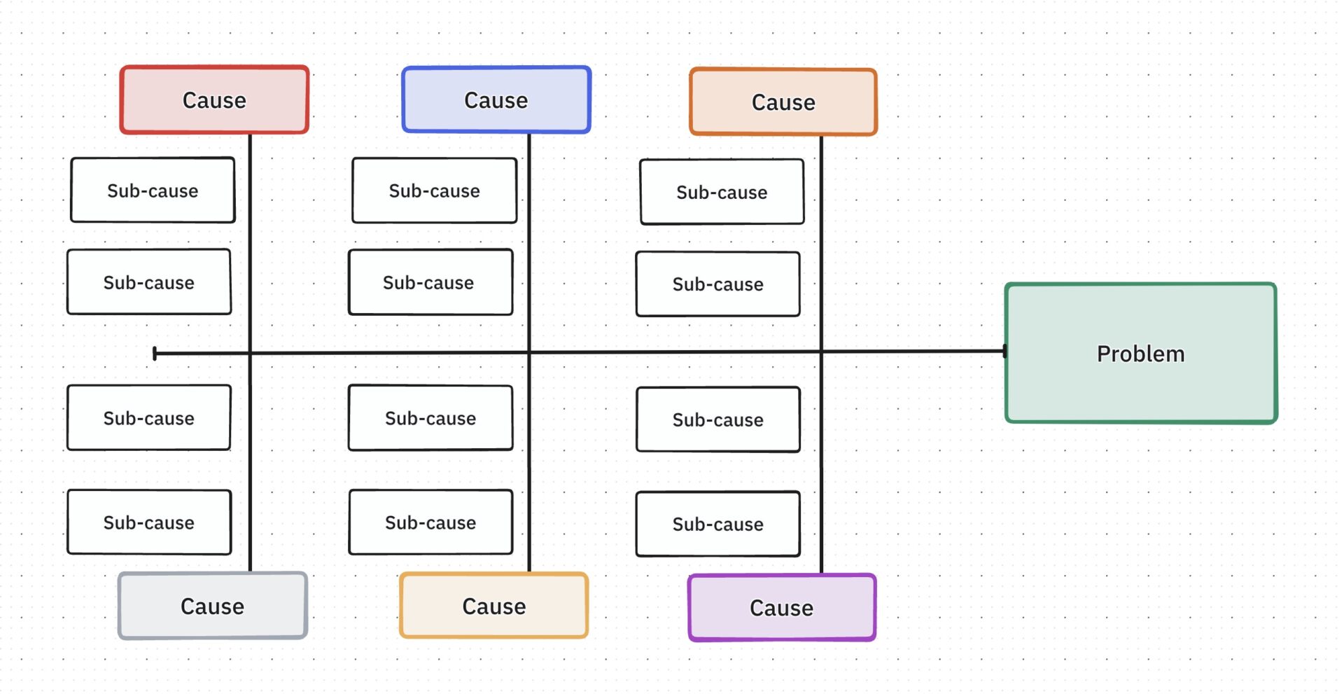 ClickUp's Fishbone Diagram Template is designed to help you visualize and track the causes and effects of a problem or idea. 