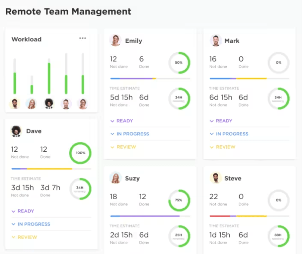 ClickUp Remote Team Project Management Software