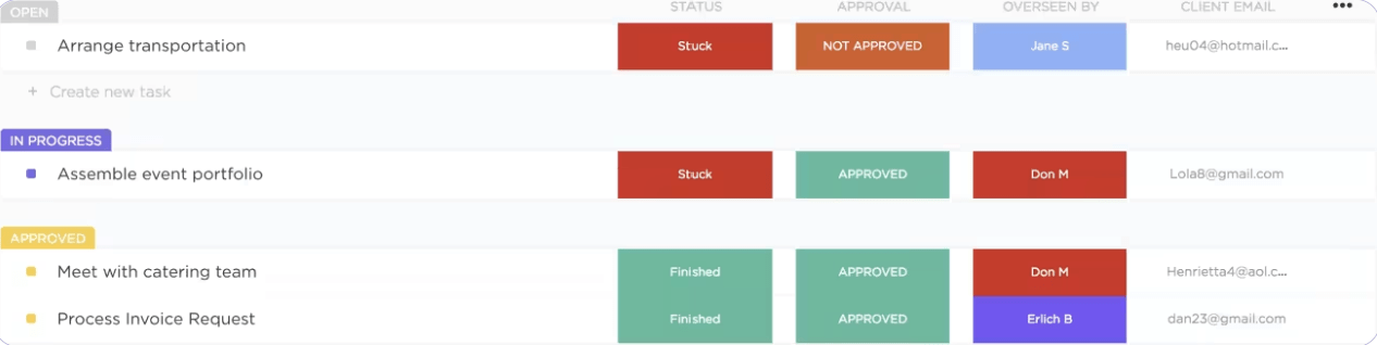  ClickUp’s Custom Fields