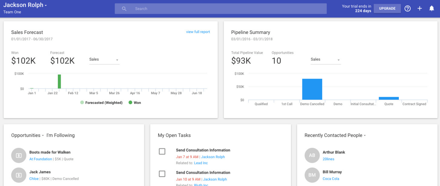 Copper CRM Sales KPI Dashboard