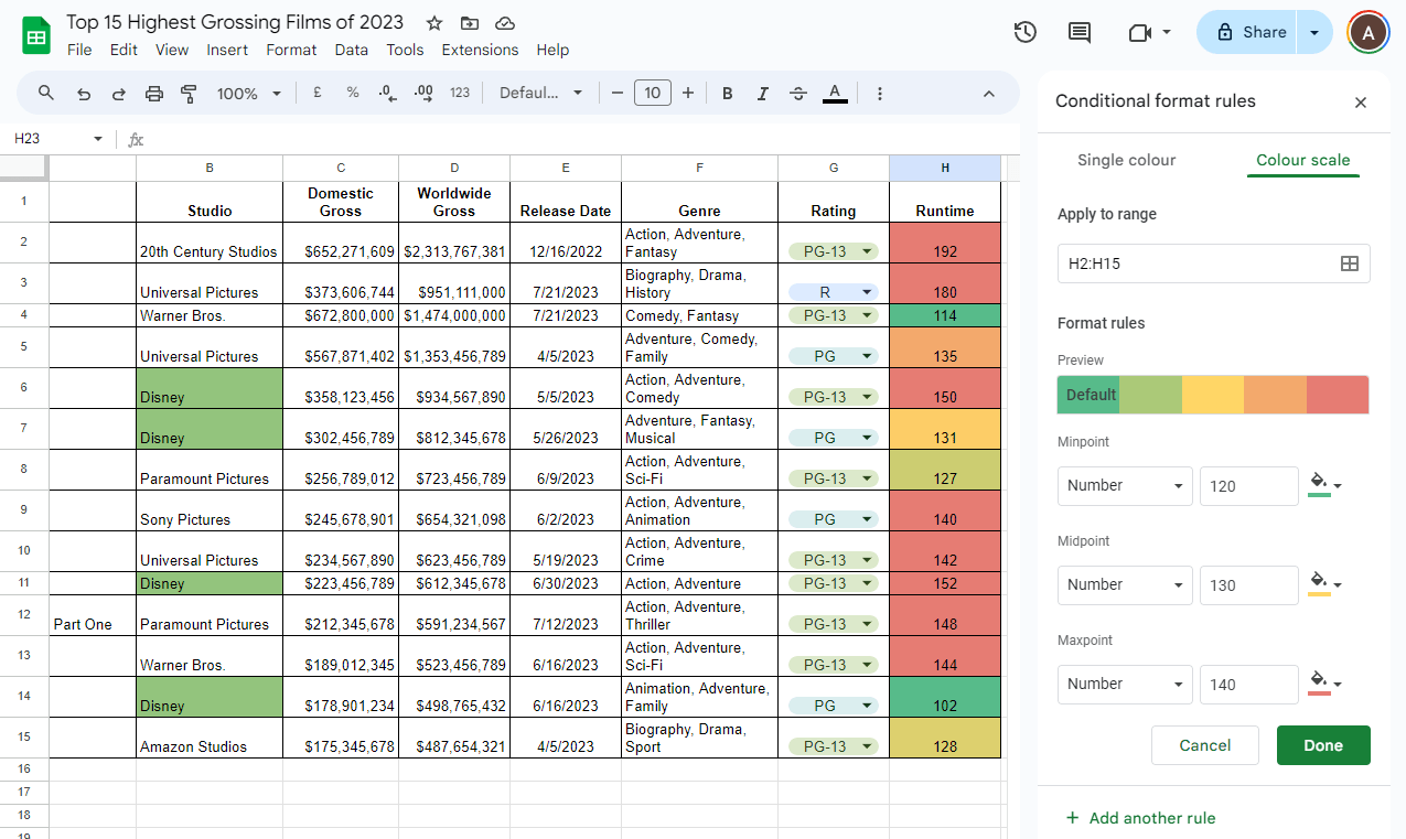 formatting pivot tables in Google sheets