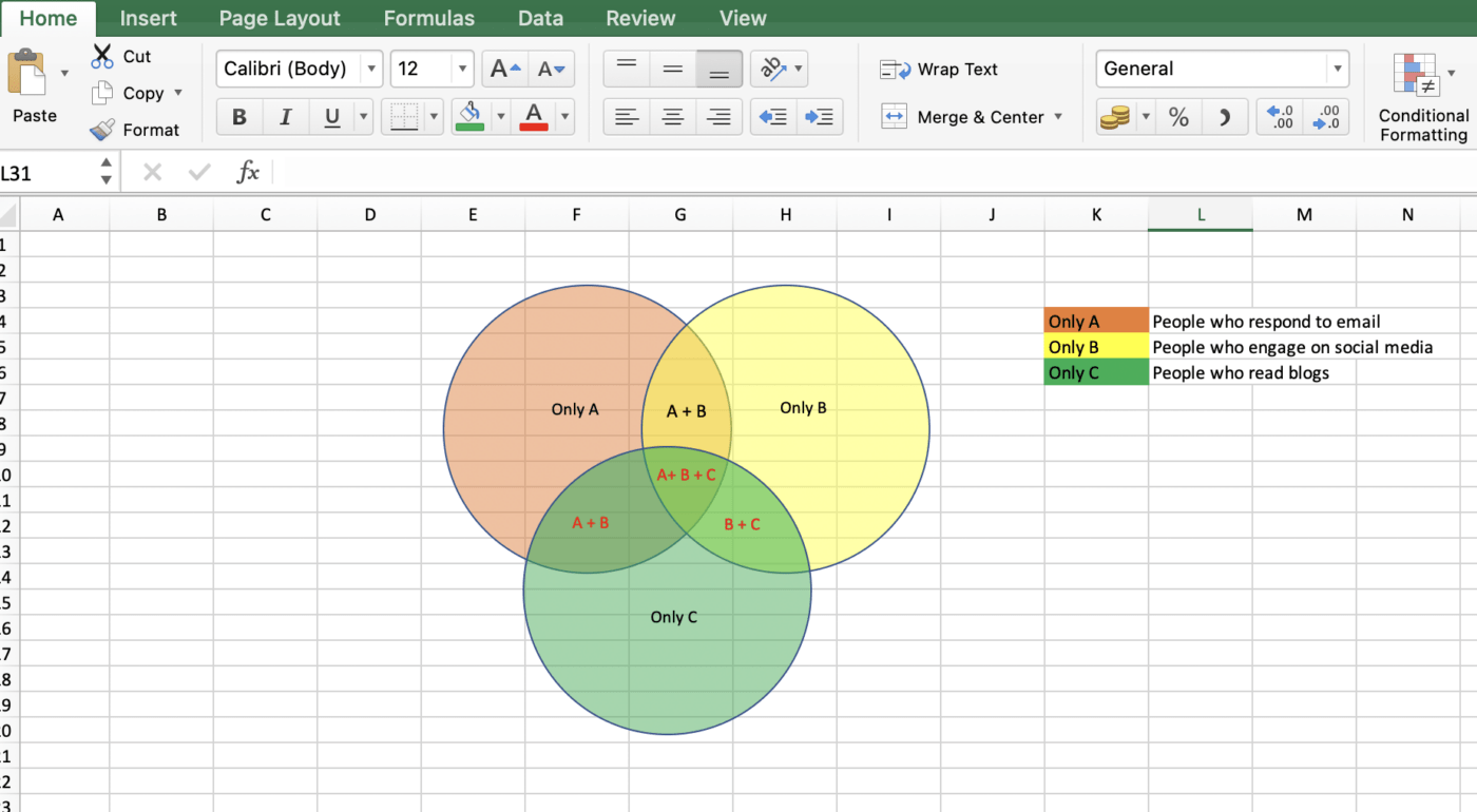 Define labels to explain what each circle of a Venn diagram represents