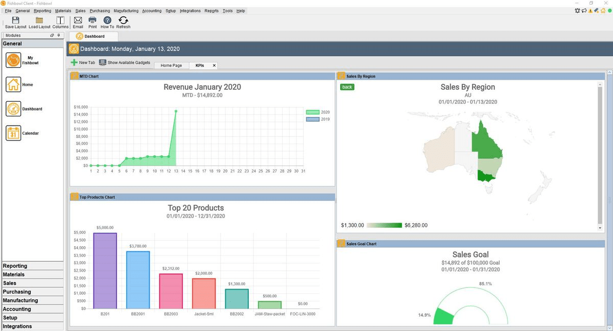 Fishbowl dashboard