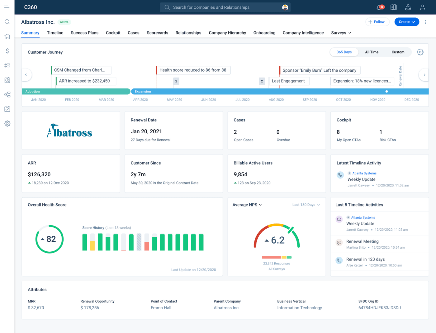 Gainsight customer experience software 

