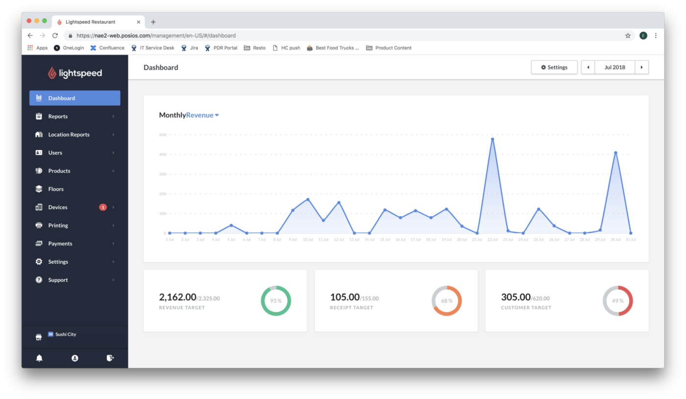 Lightspeed data dashboard 