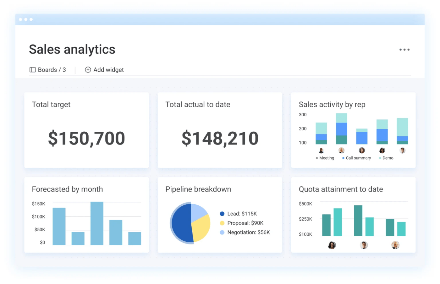 Monday Sales Dashboard