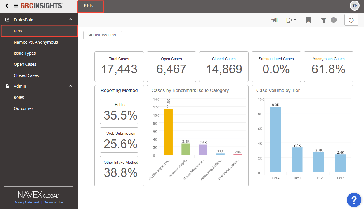 Navex One Dashboard